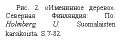 �������: ���. 2. ���������� ������. �������� ���������: ��: Holm-berg U. Suomalaisten karsikoista. S.7-82.